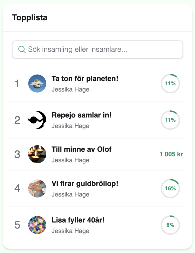 Toppinsamlingar-widget
